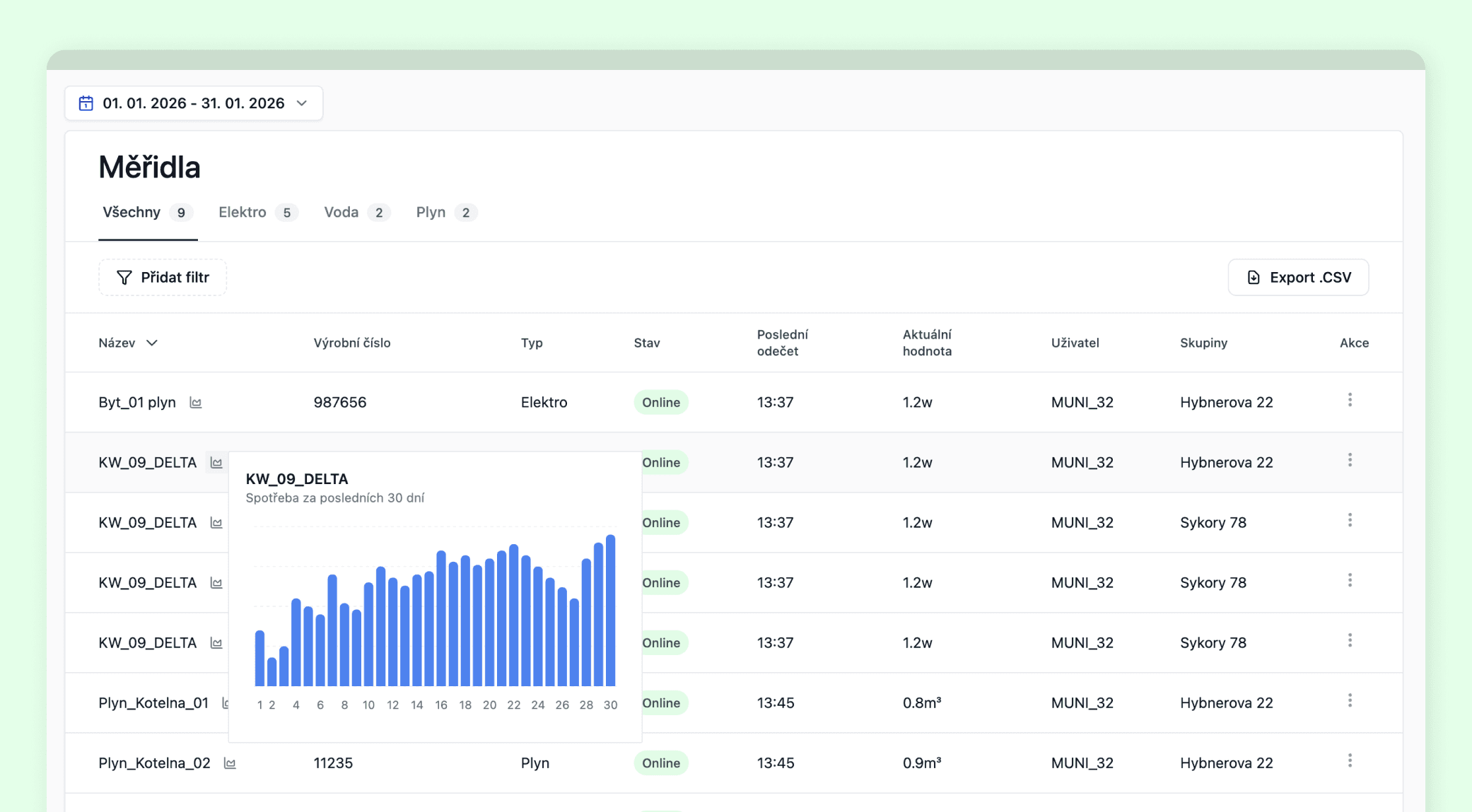 Apartments Energy monitoring